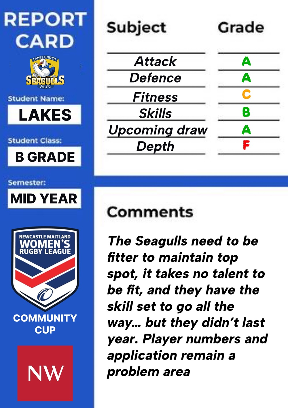 Community Cup mid-season report card: Who’s top of the class ...